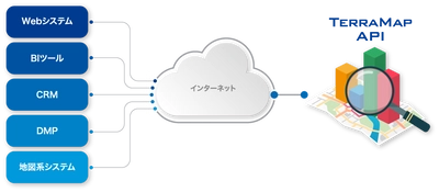 マップマーケティングが地図システム開発支援用Web API 「TarraMap API」のβ版を公開