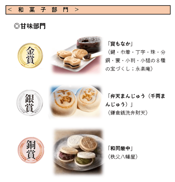 甘味部門