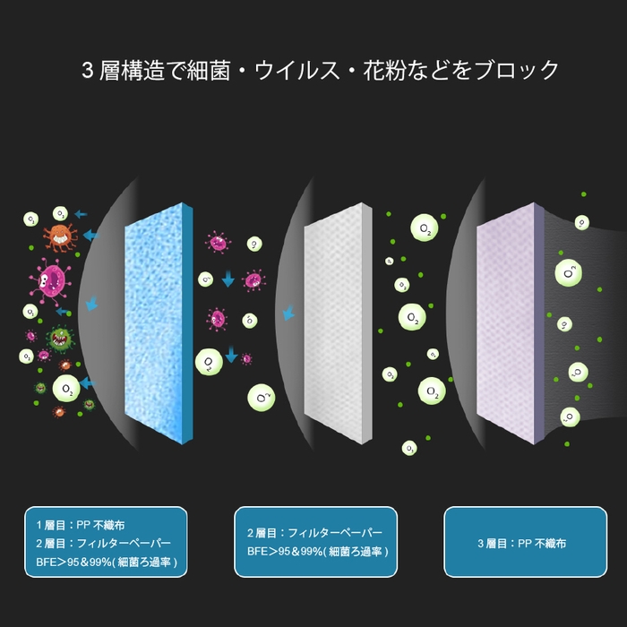 三層フィルター