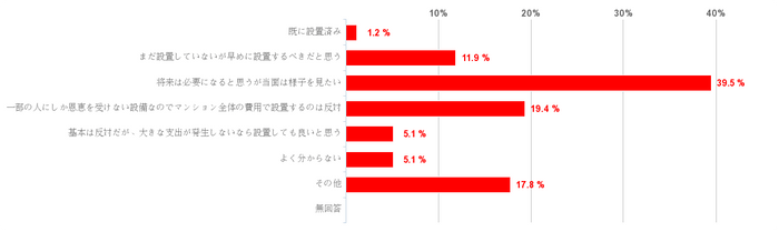 電気自動車充電器の設置について