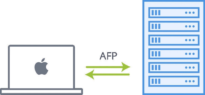 Acronis Files Connect主な機能イメージ