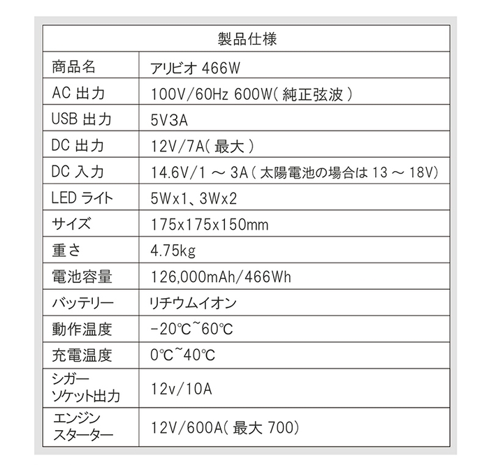 スぺック表