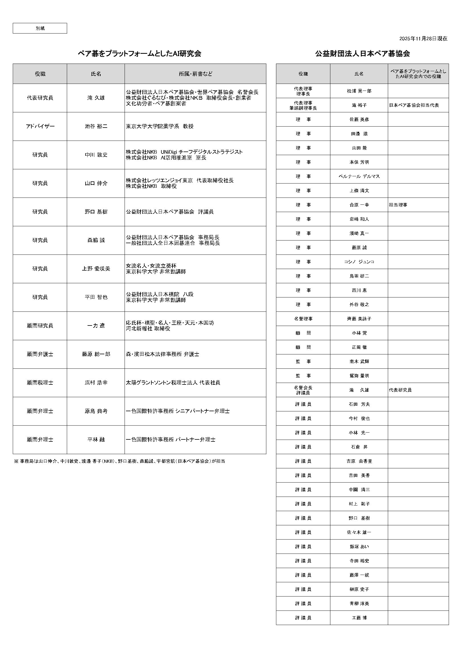 ペア碁をプラットフォームとしたAI研究会名簿