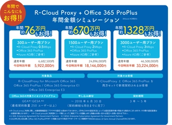 株式会社両備システムズ 官公庁向けサービス  R-Cloud Proxy for Microsoft Office 365の 期間限定キャンペーンを開始
