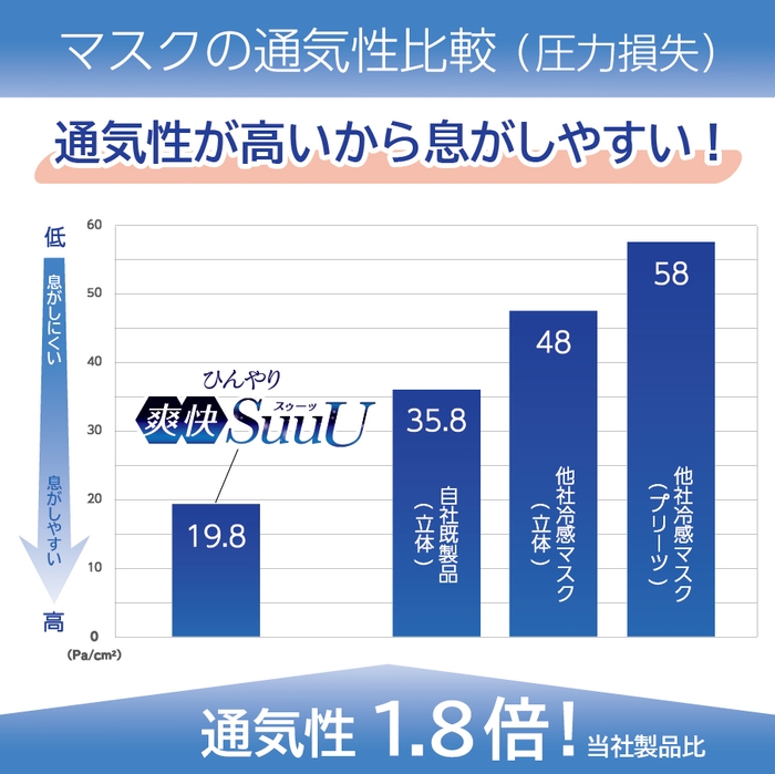 商品説明(2)