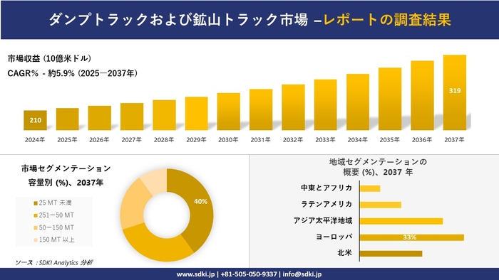 ダンプトラックおよび鉱山トラック市場レポート概要