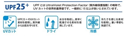 春夏の紫外線を強力にブロックするUVカットウェアに タウンユースで活躍する『UPF25+』がラインナップ