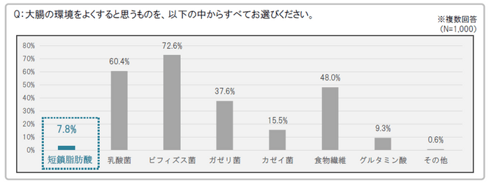 グラフ5