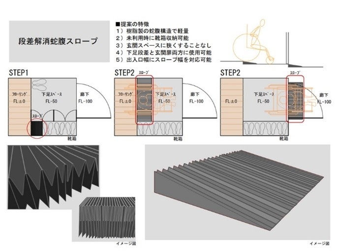 優秀賞作品「段差解消蛇腹スロープ」