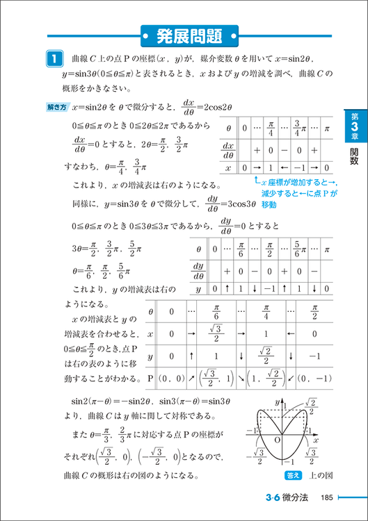 「要点整理」数学検定準1級 中面4
