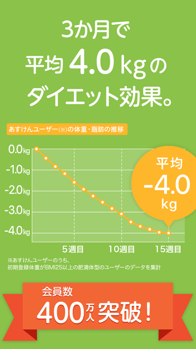 あすけん400万人突破