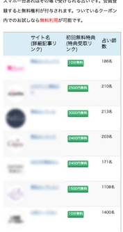 最寄りに店舗がない方へオンライン鑑定も紹介