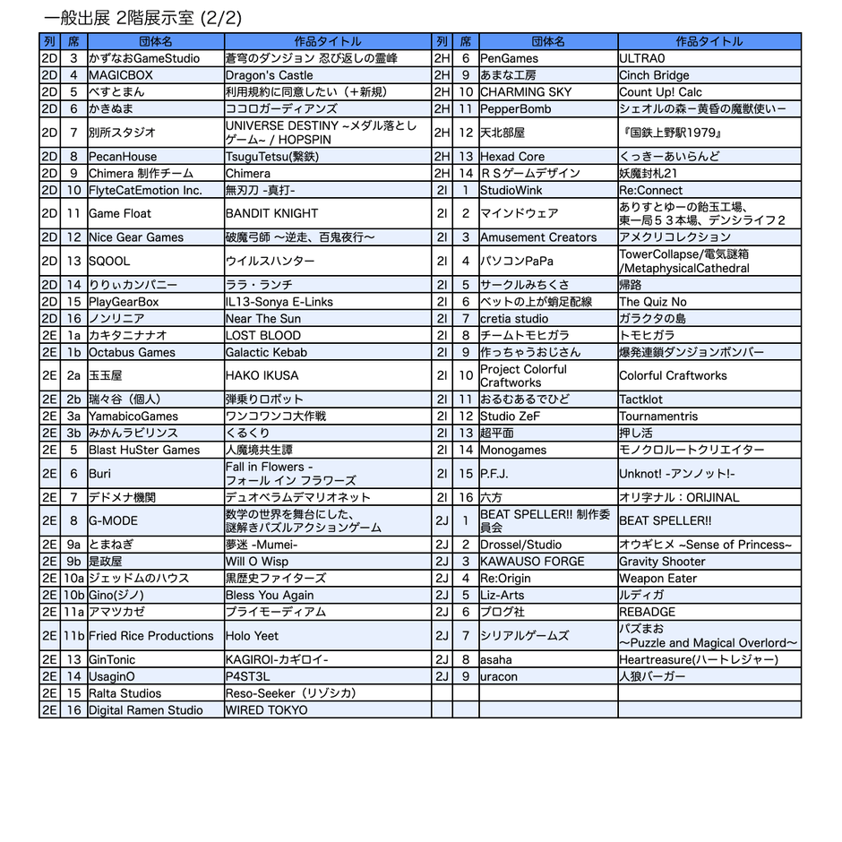 一般出展リスト／2階 展示室(1)