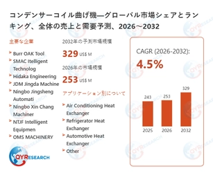 2032年、コンデンサーコイル曲げ機市場は329百万米ドル規模へ｜2026-2032年CAGR 4.5%予測