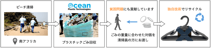 (r e)xハンガーができるまで