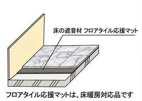 Stayhomeで床のリフォームを考えるニーズが増加 床の遮音材「わんぱく わんぱく応援マット（保護材）6ケース+3枚、引取り限定