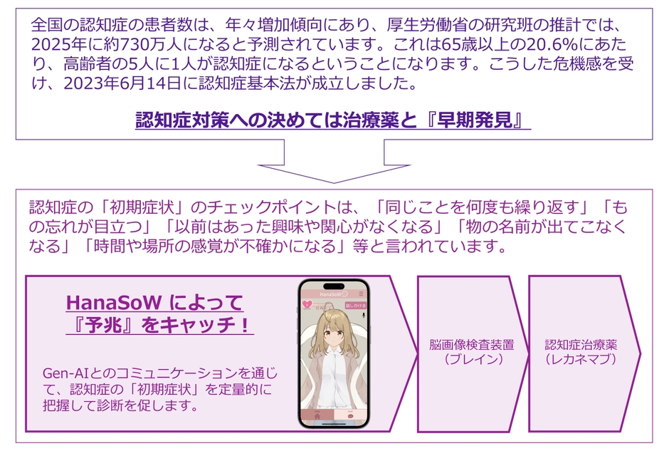 HanaSoWアプリ今後の展開