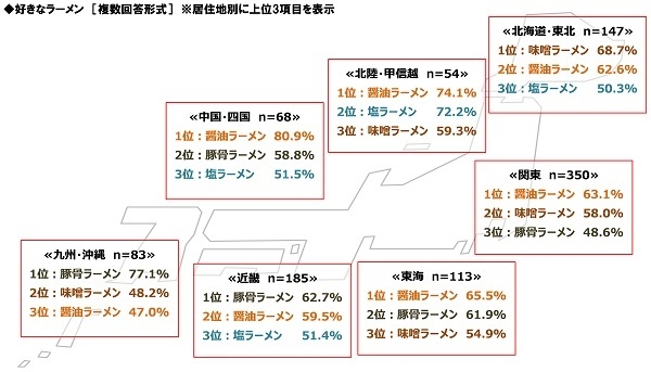 好きなラーメンランキング