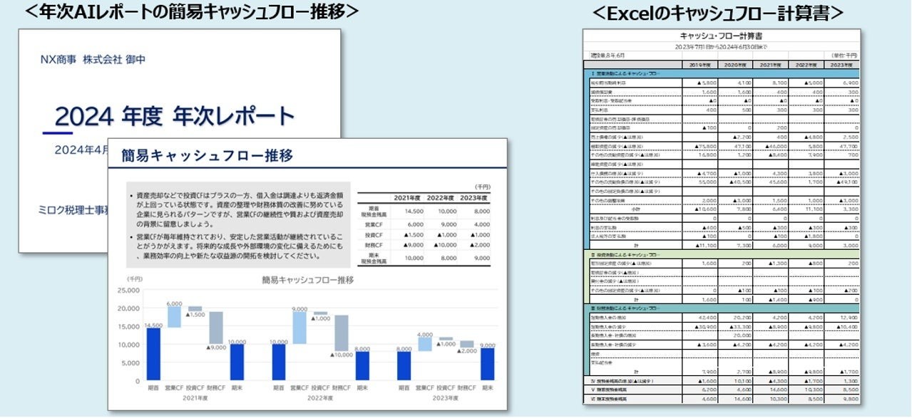 キャッシュフロー分析　島武三著 キャッシュフロー分析 島武三著 キャッシュフロー分析 島武三著