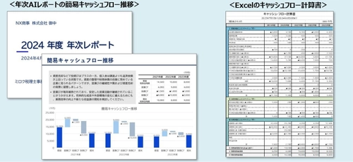 DXプラットフォーム『Hirameki 7』の「経営分析プラス」に「簡易キャッシュフロー計算書の自動作成」ほか新機能登場