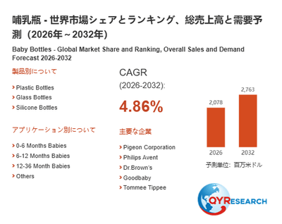 上記の図表/データは、QYResearchの最新レポート「哺乳瓶―グローバル市場シェアとランキング、全体の売上と需要予測、2026~2032」から引用されています。