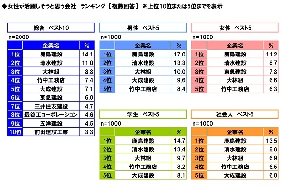 女性が活躍しそうな会社