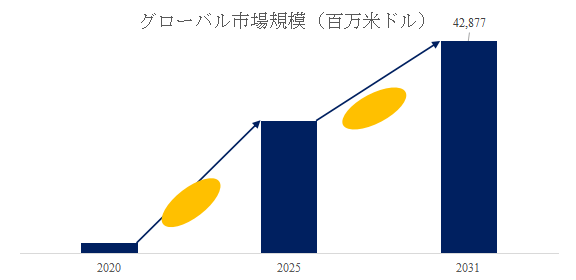 上記の図表/データは、YHResearchの最新レポート「グローバルライブコンサートのトップ会社の市場シェアおよびランキング 2025」