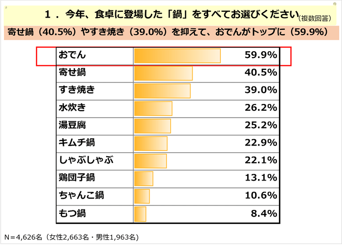 PR_POB_おでん01