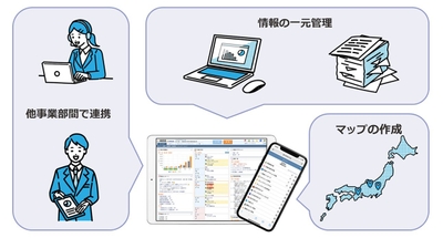 戦略箱ADVANCEDで一元管理