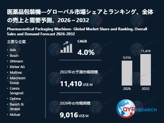 医薬品包装機業界、2032年までに11410百万米ドル規模へ拡大見込み
