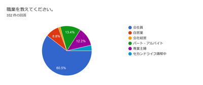 職業