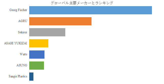 図. 世界の超純水配管システム市場におけるトップ7企業のランキングと市場シェア(2024年の調査データに基づく;最新のデータは、当社の最新調査データに基づいている)