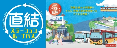 『京都鉄道博物館おでかけ乗車券』を 2020年12月21日（月）から発売します