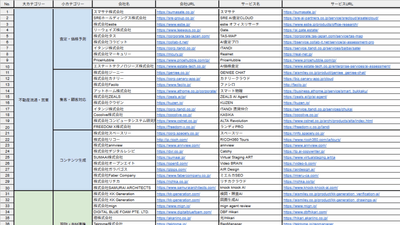 建設・不動産向けAIサービス提供企業リスト（Excel）