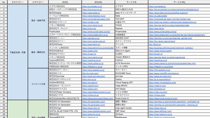 建設・不動産向けAIサービス提供企業リスト（Excel）