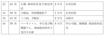 症例3