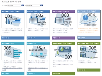 採用業務支援システム導入実績No.1『リクログ』から 採用管理KPI分析機能が新リリース　 ～ボタン一つで簡単レポーティング～