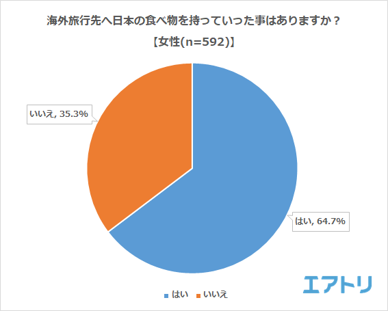 プレスリリース