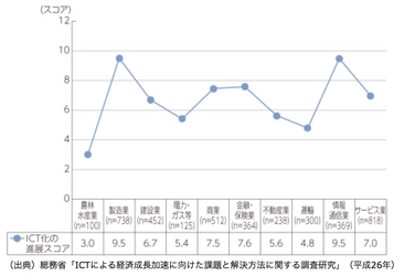 イタンジ、首都圏86店舗の仲介店舗を持つタウンハウジングに、 AIを利用した追客システム ノマドクラウドを提供開始 