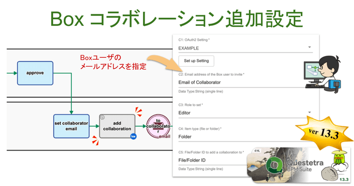 Box コラボレーション追加設定