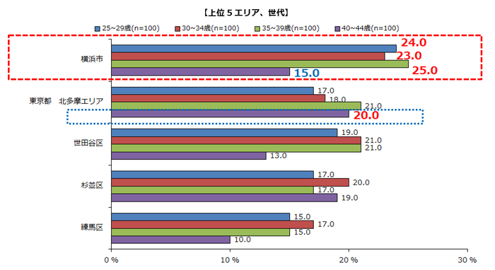 グラフ(5)