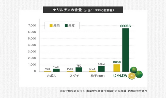 85.5％以上の方が北山村産じゃばらの使用による 花粉症への効果を実感！　 ～和歌山県北山村が花粉症モニター調査の結果を発表～