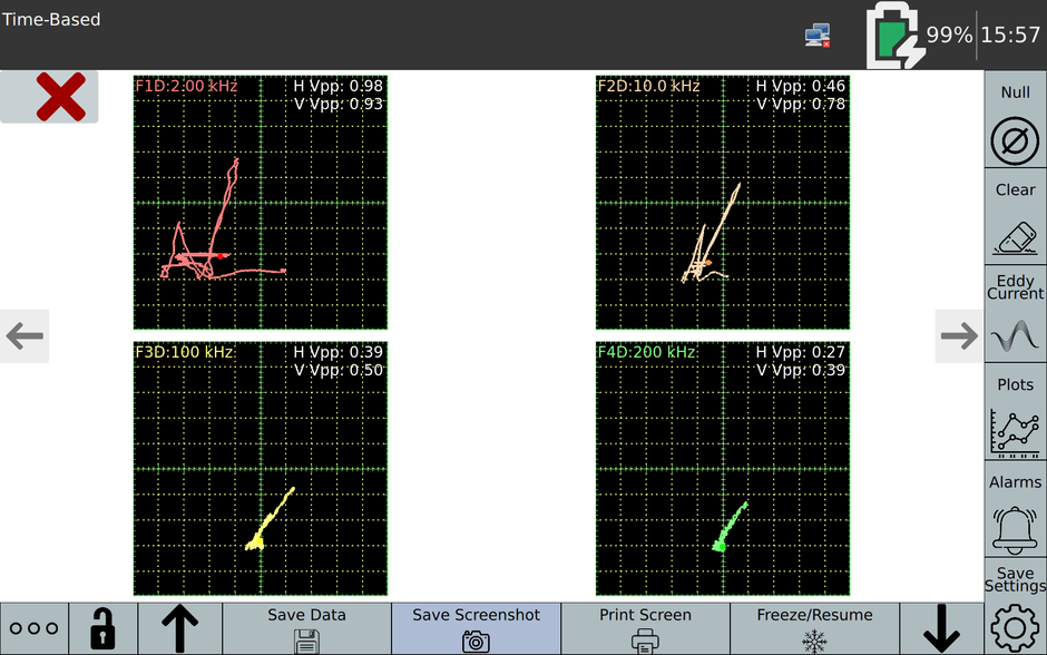 高度な4周波検査