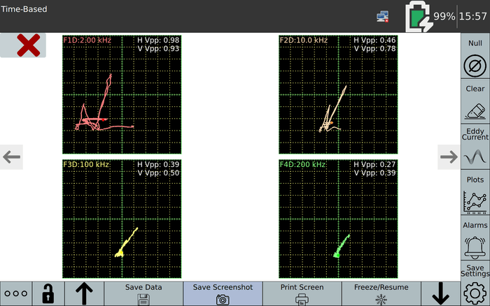 高度な4周波検査
