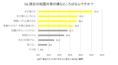 Q6