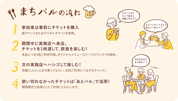 むさし府中まちバルの流れ