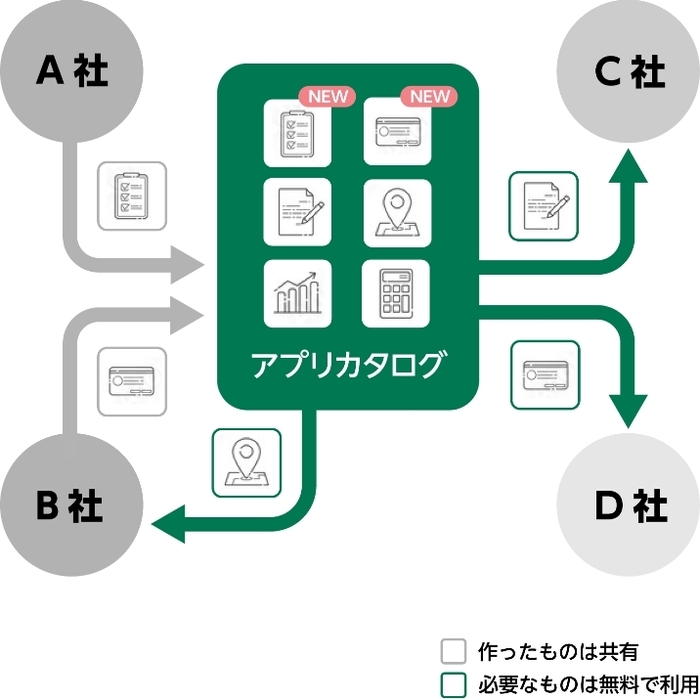 アプリカタログ(1)