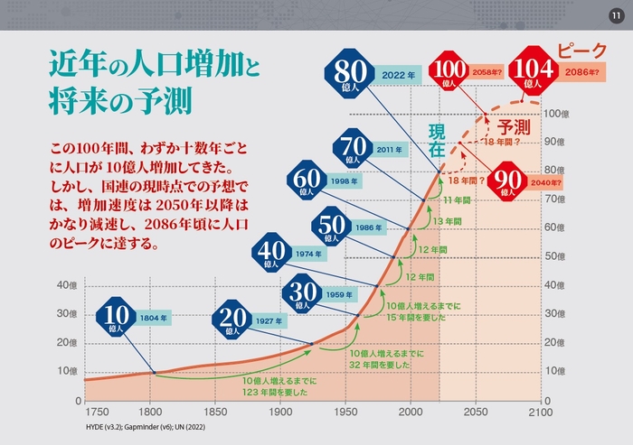 本書より