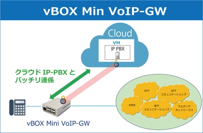 クラウドPBX