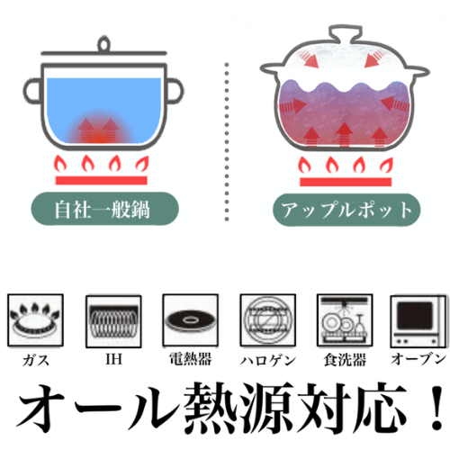 アップルポットはオール熱源対応